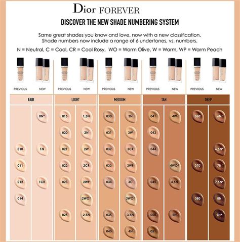 dior forever foundation shades.